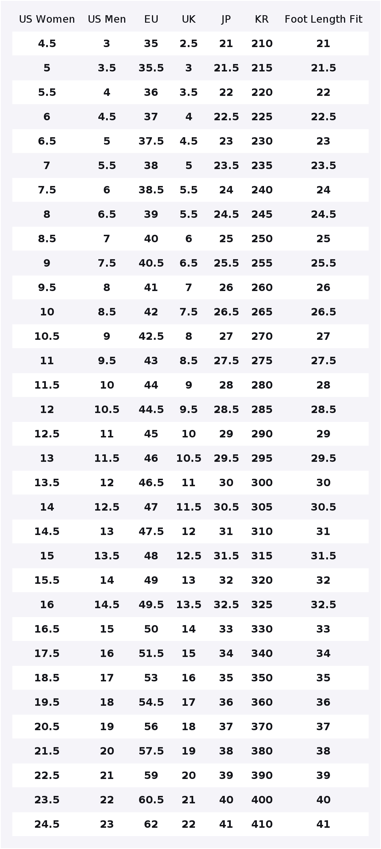 Женские высокие кеды Converse  – обзор и цена Converse Shoes Run Star Hike